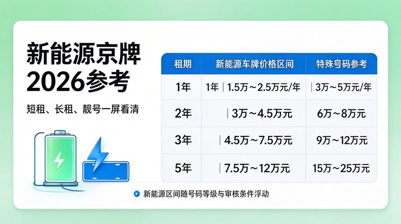 京牌指标出租流程
