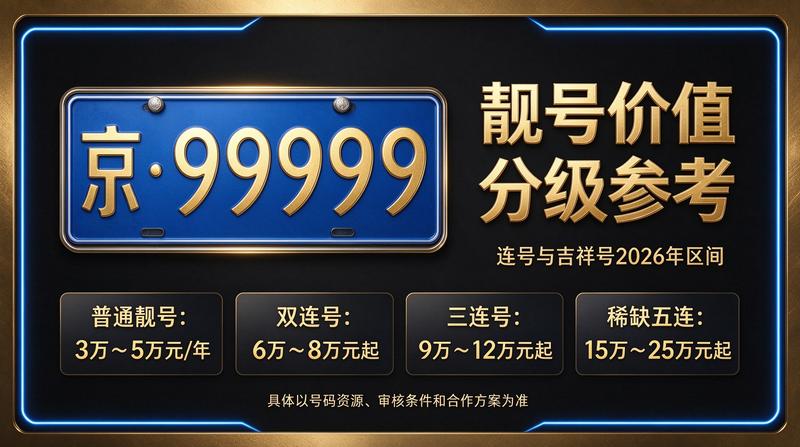 2026年京牌租赁价格表
